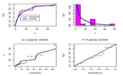 Probability as a mathematical model Source:... | Download Scientific Diagram