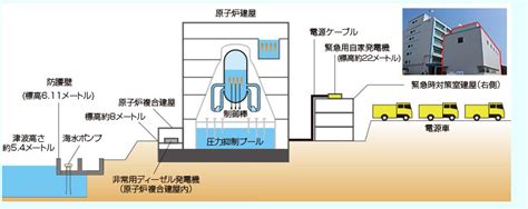 添田孝史 On Twitter 株代判決p385「本件事故前の時点において、国内の原子力発電所において非常用電源設備の高所配置といった