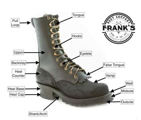 Boot Terminology Franks Boots