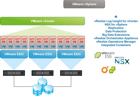 Vmware Esxi Vsphere Vcenter Vsan Vcf Installation And Off