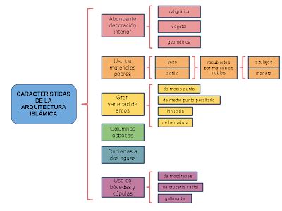 Esquemas Mentales Esquema De Llaves