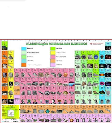 Todos Os Elementos - Tabela Periodica Dos Elementos Solidos Liquidos E Gases