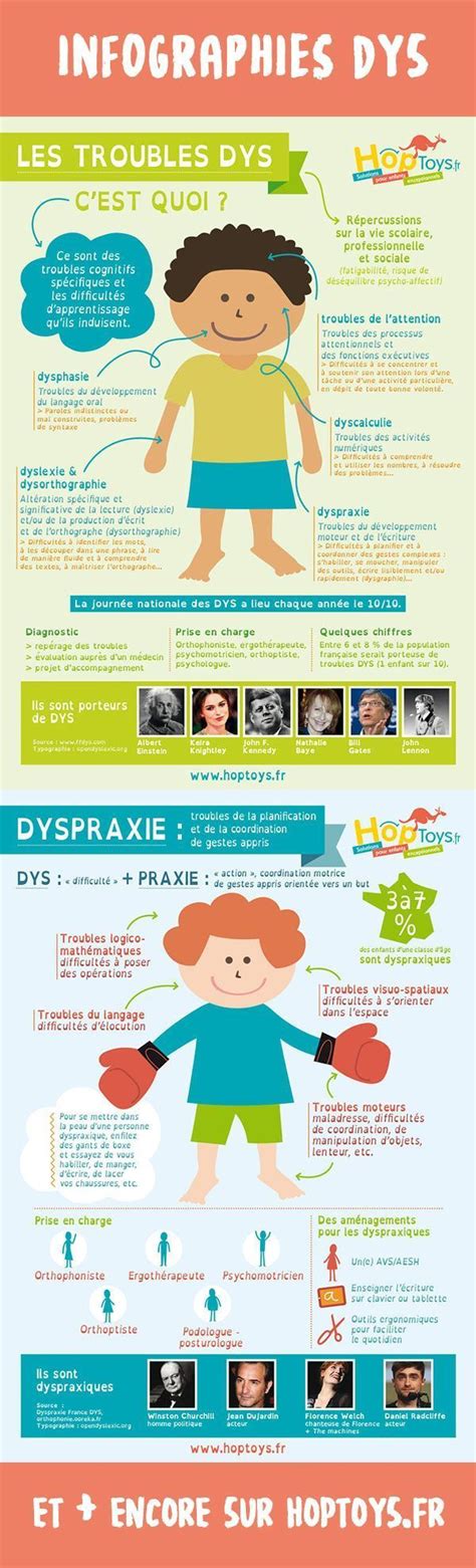 Educational Infographic Imprimez Nos Deux Affiches Sur Les Troubles