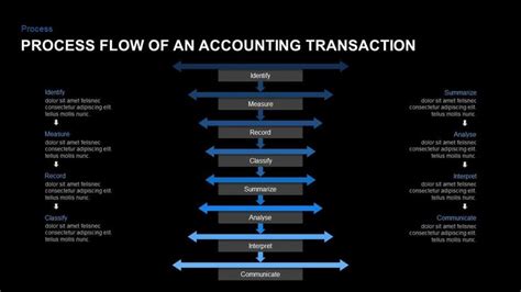 Step Of Accounting Cycle With Template Slidebazaar Accounting