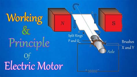 Simple Electric Motor Explained