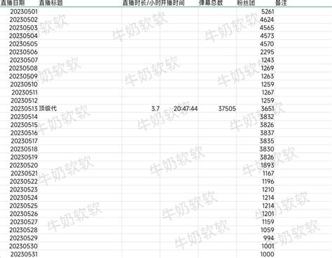 【老克 Clesss】内德维德2023年直播统计 哔哩哔哩