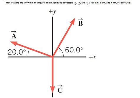 Solved Three Vectors Are Shown In The Figure The Magnitude Chegg