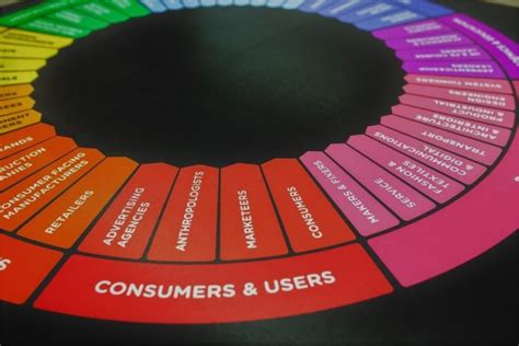 Il Significato Dei Colori Nel Marketing Ilma Etichette