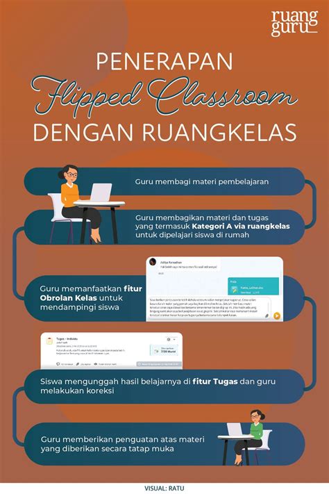 Mengenal Pembelajaran Blended Learning Metode Flipped Classroom