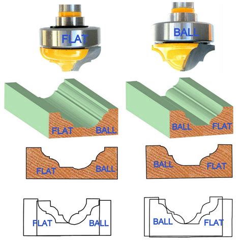 Pc Sh Top Bearing Classical Groove Flat Ball Cove Bead Router