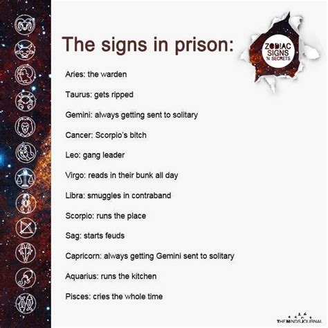 The Signs In Prison Zodiac Signs Horoscope Zodiac Signs Astrology