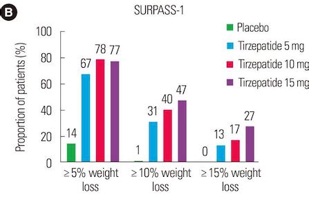 Ozempic, Wegovy, Mounjaro for PCOS: 9 Key Questions Answered