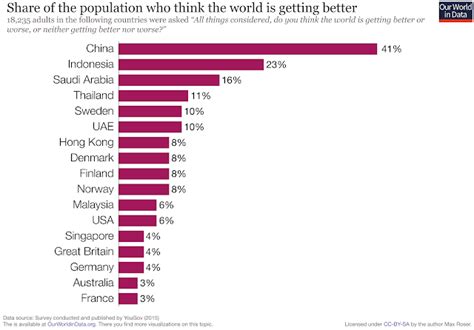 Strata Of The World Review Enlightenment Now Steven Pinker