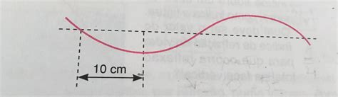 15 Pontos A Figura Abaixo Representa Uma Onda Senoidal De 5