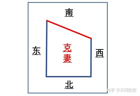 “东四宅，西四宅”下面三宅有解法 知乎