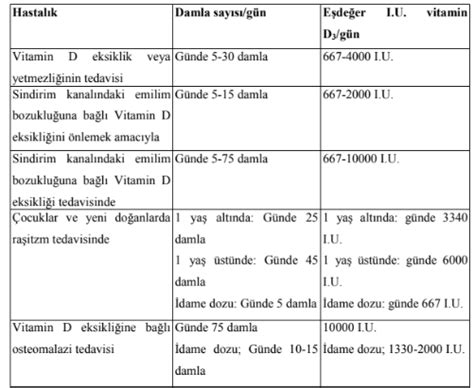 Devit Damla Neye Yarar Nas L Kullan L R Kombin Kad N