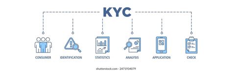 Kyc Web Banner Icon Set Vector Stock Vector Royalty Free 2471934079