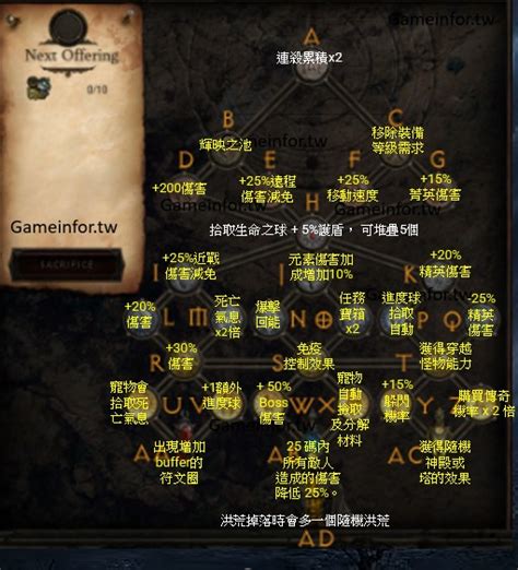 暗黑3 賽季28 含PTR 技能樹 材料對照表 Game Infor