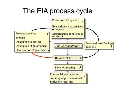 Ppt Introduction To Environmental Impact Assessment Powerpoint Presentation Id4382070