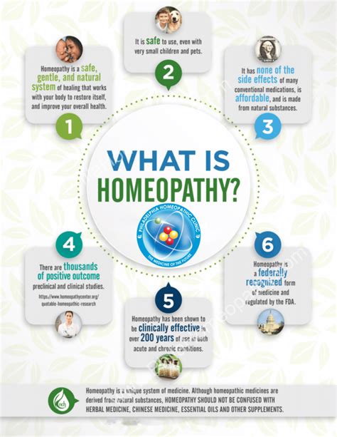 Homeopathy Medicine By Doctor Tsan At Philadelphia Homeopathic Clinic