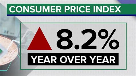 The Latest Consumer Price Index Report Shows Inflation Remains