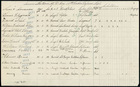 17th Batallion London Regiment Poplar And Stepney Rifles Soldiers And