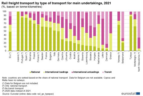 Railway Freight Transport Statistics Statistics Explained