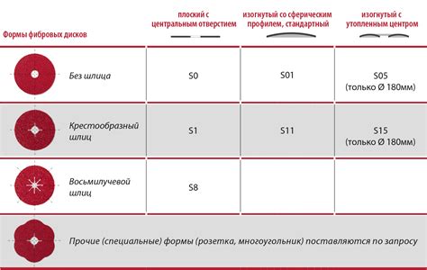 Фибровые диски, шлифовальные диски на бумажной и тканевой основе, диски ...