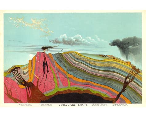 Vintage Geology Art Print Levi Walter Yaggy Geological Chart