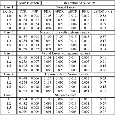 Table 1 From A Three Component Latent Class Model For Robust