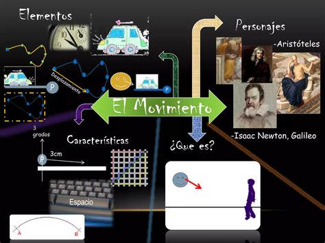 Movimiento Rectilineo Uniforme Mru Fisica Ppt