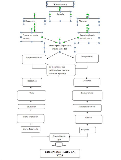 Didactica De La Informatica Mapa Del Video Ni Uno Menos