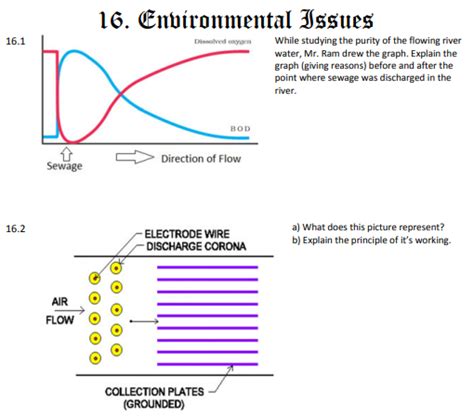 Cbse Class 12 Biology Environmental Issues Diagrams Based Questions