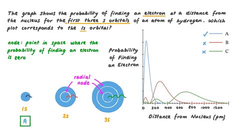 Question Video Identifying The Probability Distribution Function Of