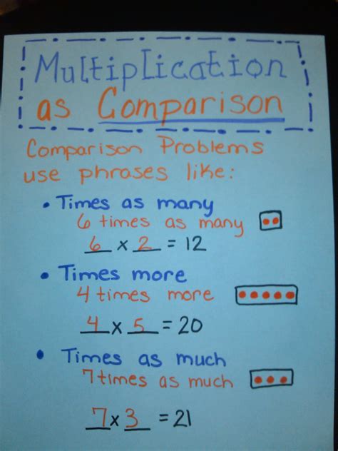 What Is A Comparison Sentence In Math