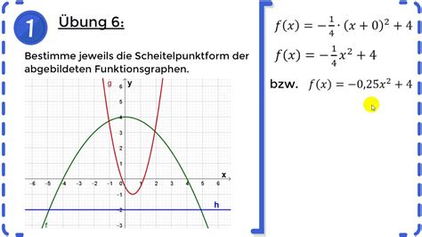 Quadratische Funktionen Scheitelpunktform aus Grafik ablesen Übung