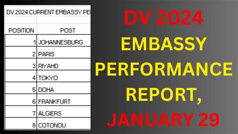 Dv Embassy Performance January Youtube