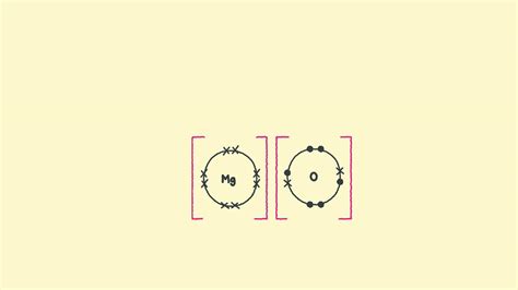 Magnesium Dot Structure