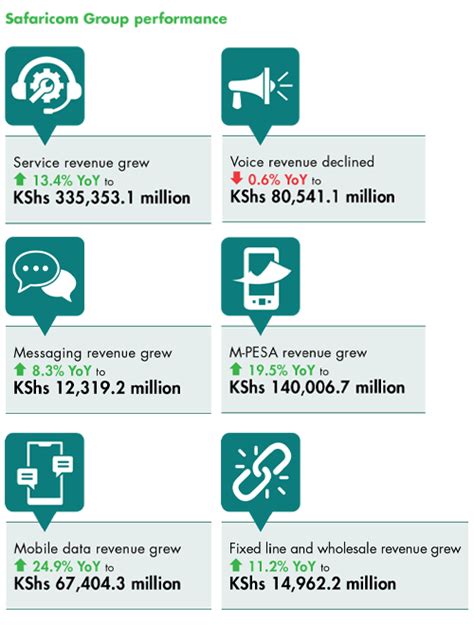 Safaricom Annual Report And Financial Statements 2024