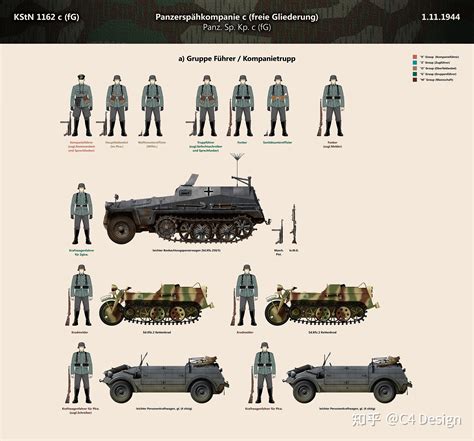 二战德军装甲侦察营（8） — C 型装甲侦搜连（kstn 1162c Fg ）1944 11 1 知乎