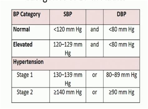 Perfusion Exemplars Flashcards Quizlet