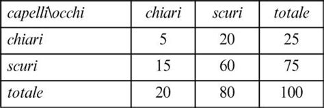 Chi Quadrato Enciclopedia Treccani