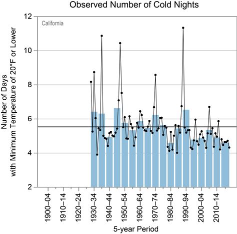 California Temperature Data at Phoebe Tindal blog