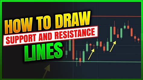 How To Find Support And Resistance Levels Beginners Youtube