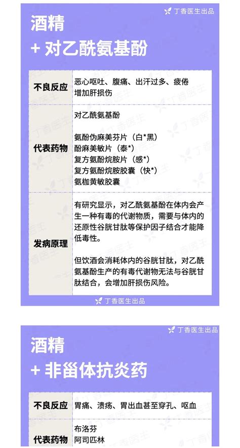 重要提醒！新冠用药的 10 个注意事项 澎湃号·政务 澎湃新闻 The Paper