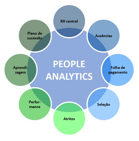 People Analytics O Que É - People Analytics: o que é, de onde vem e mais informações!