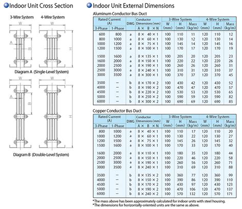 Explained｜bus Ducts｜kyodo Ky Tec Corp