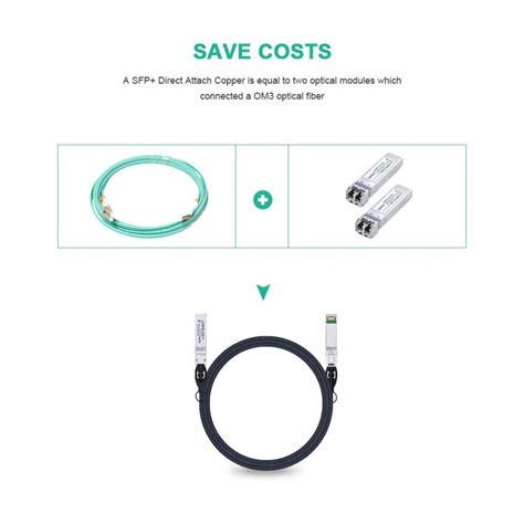 Cisco Systems 10GbE SFP+ Passive Direct Attach Copper Twinax Cable 3m (2PK) (SFP-CIS-DAC-3M-2PK)