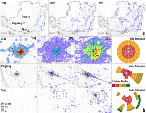 Spatiotemporal Expansion Modes Of Urban Areas On The Loess Plateau A