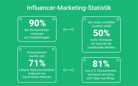 Influencer Marketing So Machen Es Moderne Marken